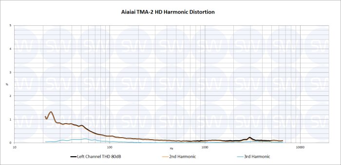 Aiaiai TMA-2 HD : TMA-2 HD THD Aiaiai TMA-2 HD : TMA-2 HD THD