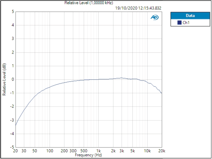 Antelope Audio Zen Tour Synergy Core : TEST 8