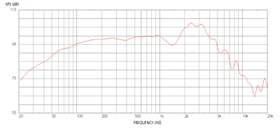 G12M-50 Hempbackfreq