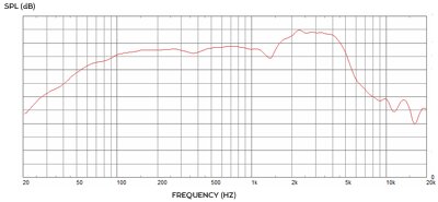 Neofreq Neofreq