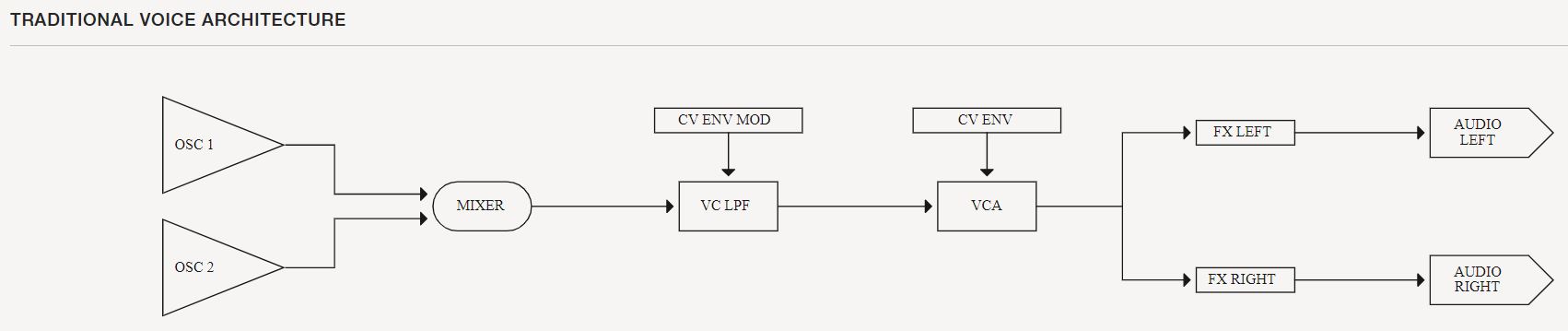 UDO Audio Super 6 : Super 6_3schéma 1.JPG