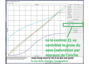 grow dans cc21