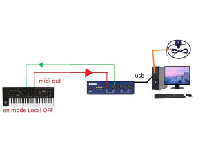 TEControl MIDI Breath Controller