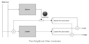 PolyBrute_3schéma VCF.JPG