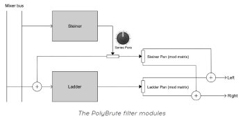 PolyBrute_3schéma VCF.JPG PolyBrute_3schéma VCF.JPG