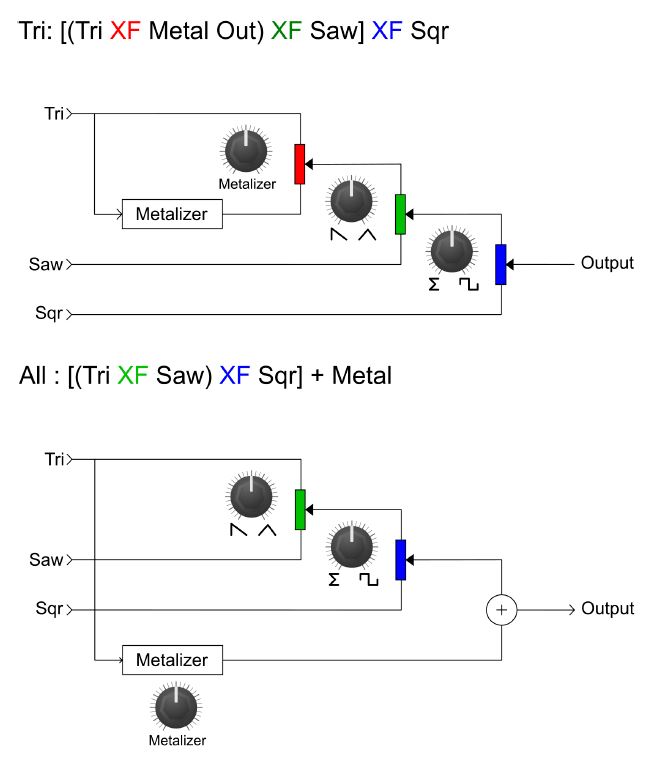 PolyBrute_3sch&eacute;ma VCO1.JPG