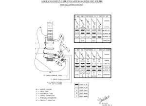 Fender Mod Shop Samarium Cobalt Noiseless Stratocaster Pickups (83370)