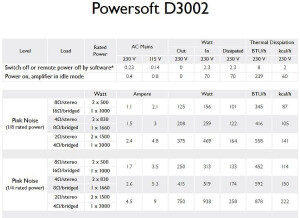 Powersoft Digam 3002