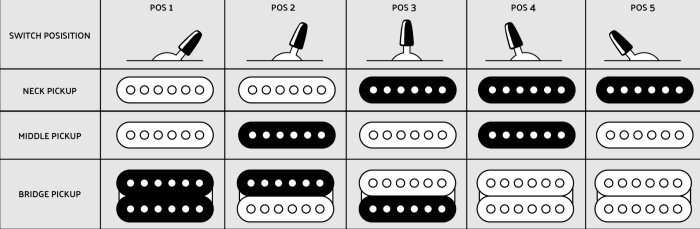 electronics electronics