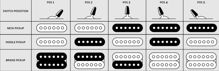 electronics electronics