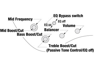CONTROLS