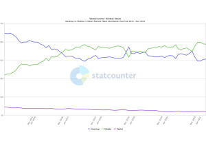 StatCounter-comparison-ww-monthly-201502-202103