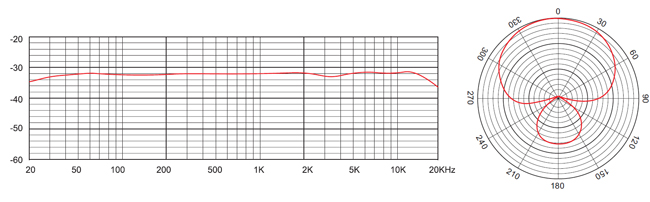 tm-250u_freq-polar_v