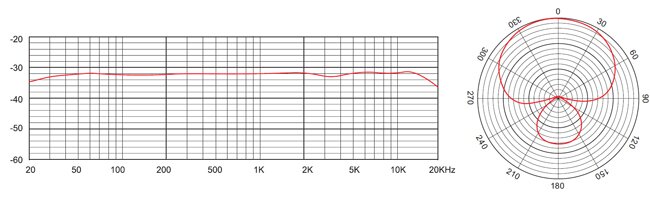 tm-250u_freq-polar_v tm-250u_freq-polar_v
