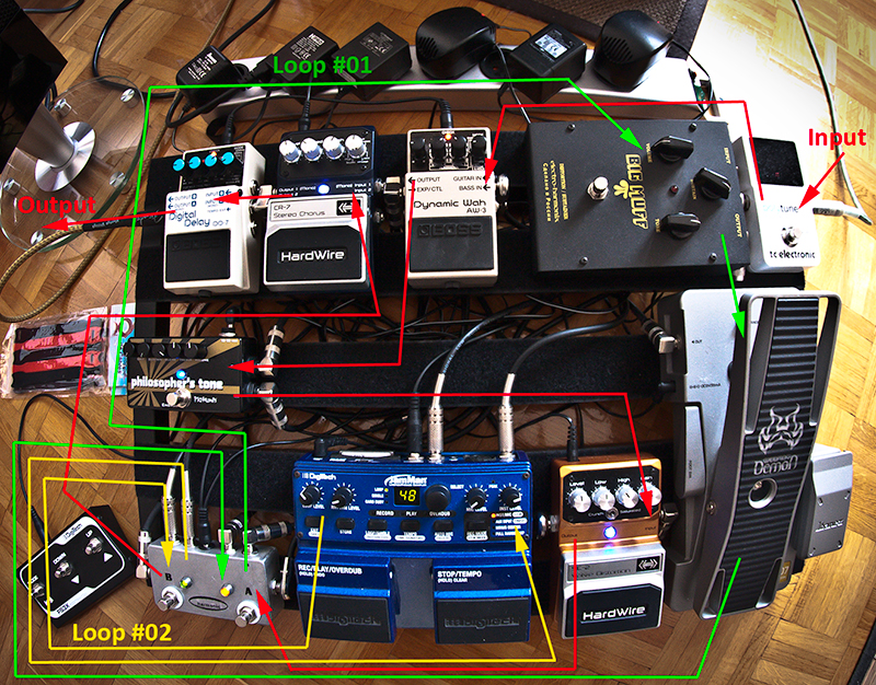 Pedaltrain Pedaltrain 3 w/ Soft Case