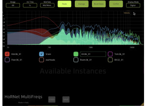 Hornet Plugins MultiFreqs