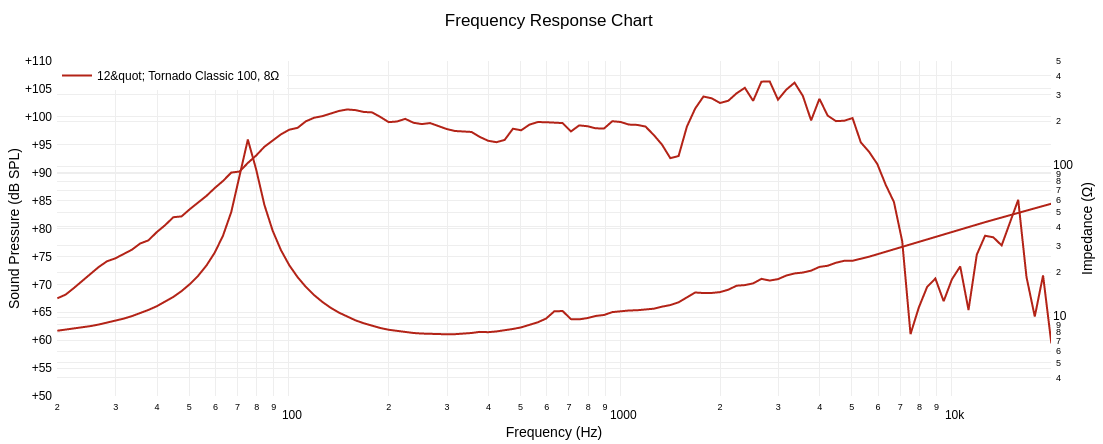 Tube Town PoS100 : Tube Town PoS100 (49745)