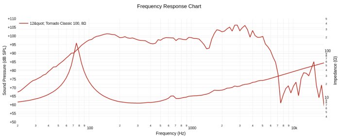 Tube Town PoS100 : Tube Town PoS100 (49745) Tube Town PoS100 : Tube Town PoS100 (49745)