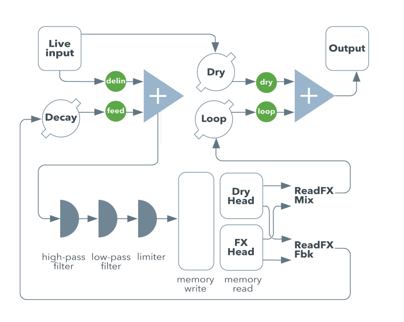 Glou-Glou Loup&eacute; : Capture d&rsquo;écran 2021-05-10 à 10.45.47