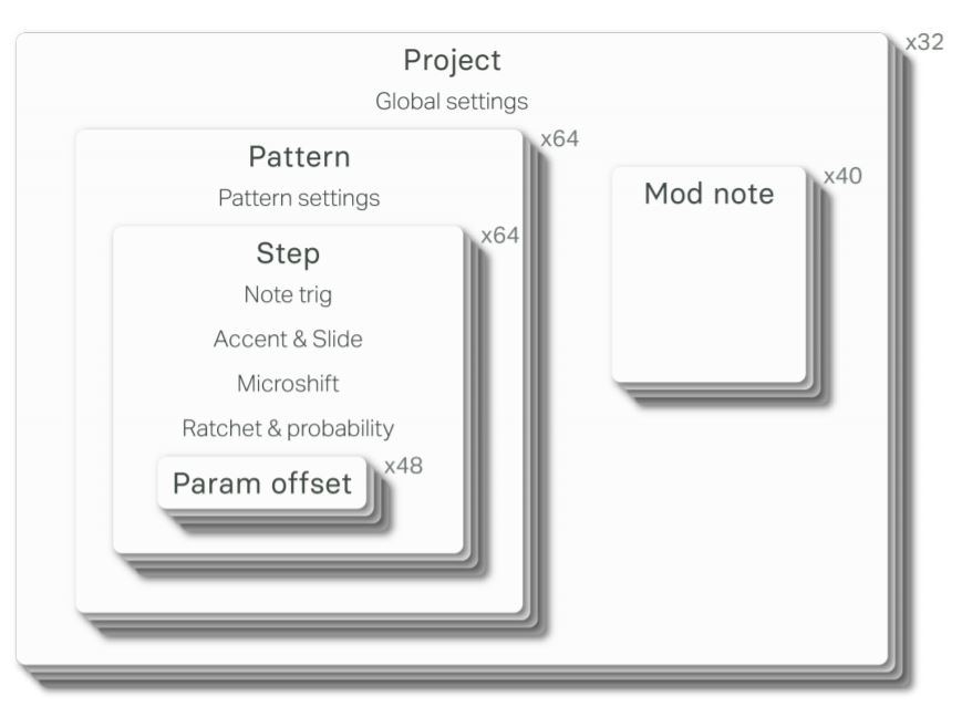 Mono_3graph Structure.JPG