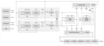 C15_3schemas 01 signal flow single global.JPG C15_3schemas 01 signal flow single global.JPG