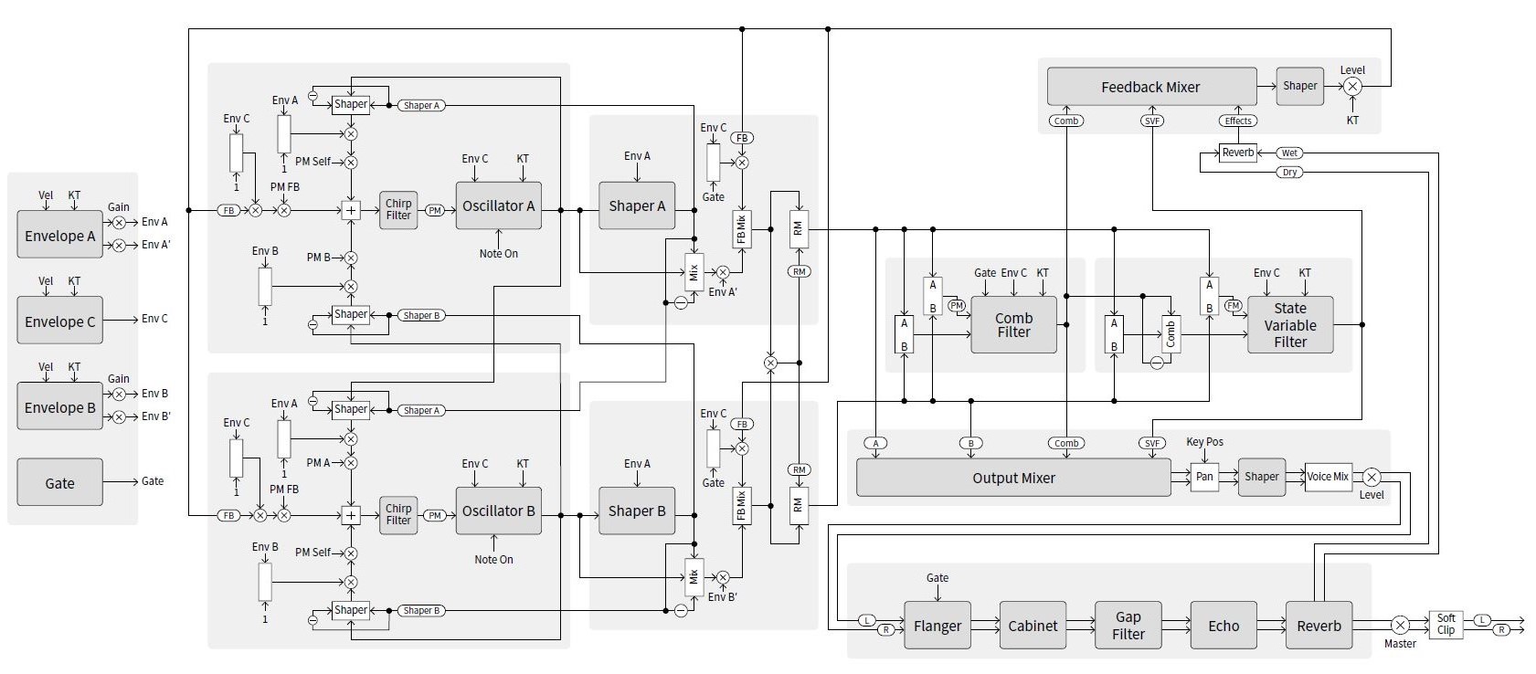 C15_3schemas 02 signal flow single details.JPG