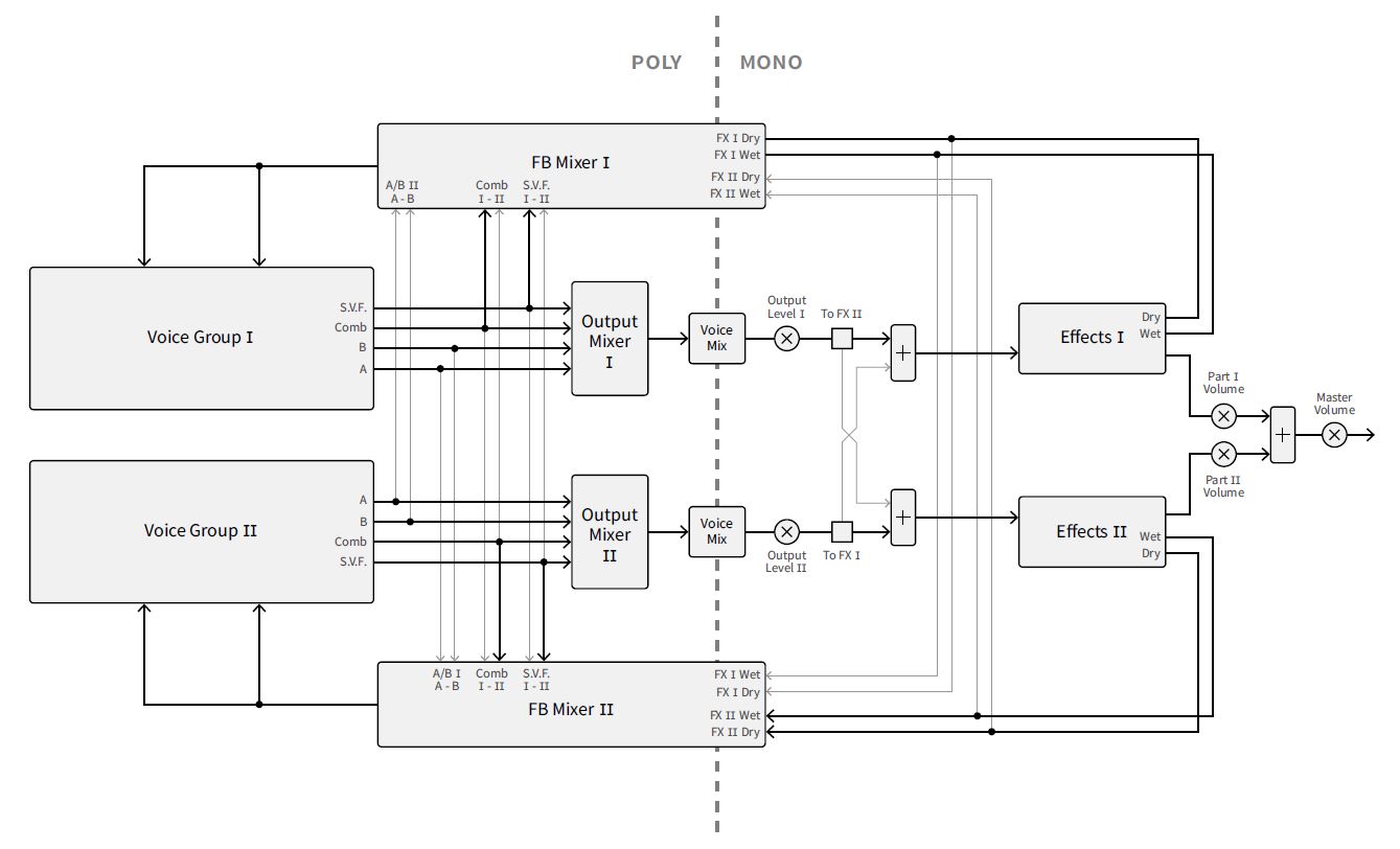 C15_3schemas 03 signal flow dual.JPG