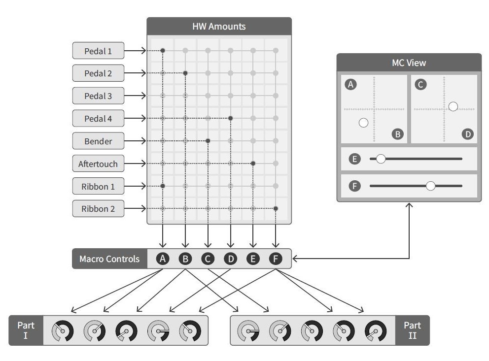 C15_3schemas 04 macro commandes.JPG