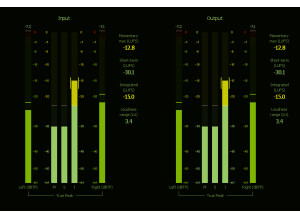 Loudness meter