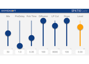 SPATIOGate