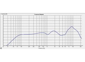 Fluid Audio Focus