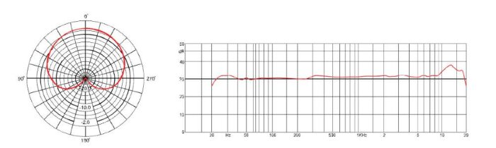 frequency response frequency response