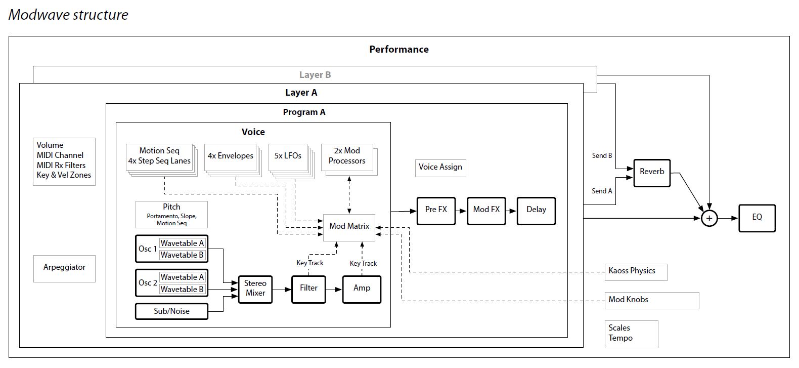 Modwave_3graph 01 Structure.JPG