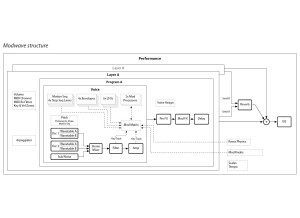 Modwave_3graph 01 Structure.JPG