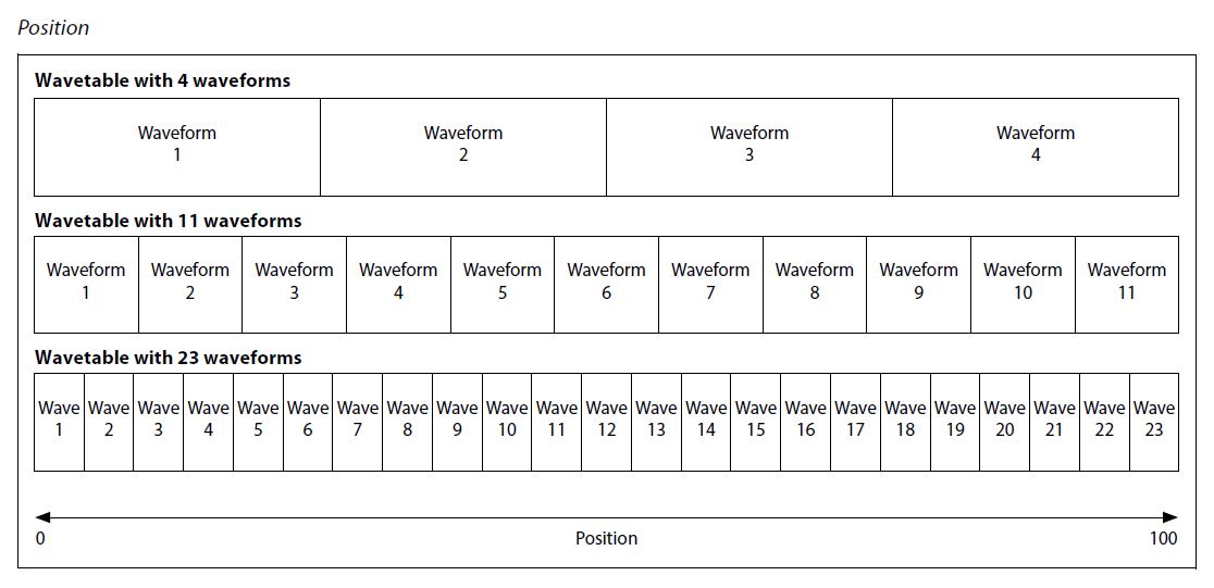 Modwave_3graph 02 WT Position.JPG
