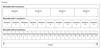 Modwave_3graph 02 WT Position.JPG Modwave_3graph 02 WT Position.JPG