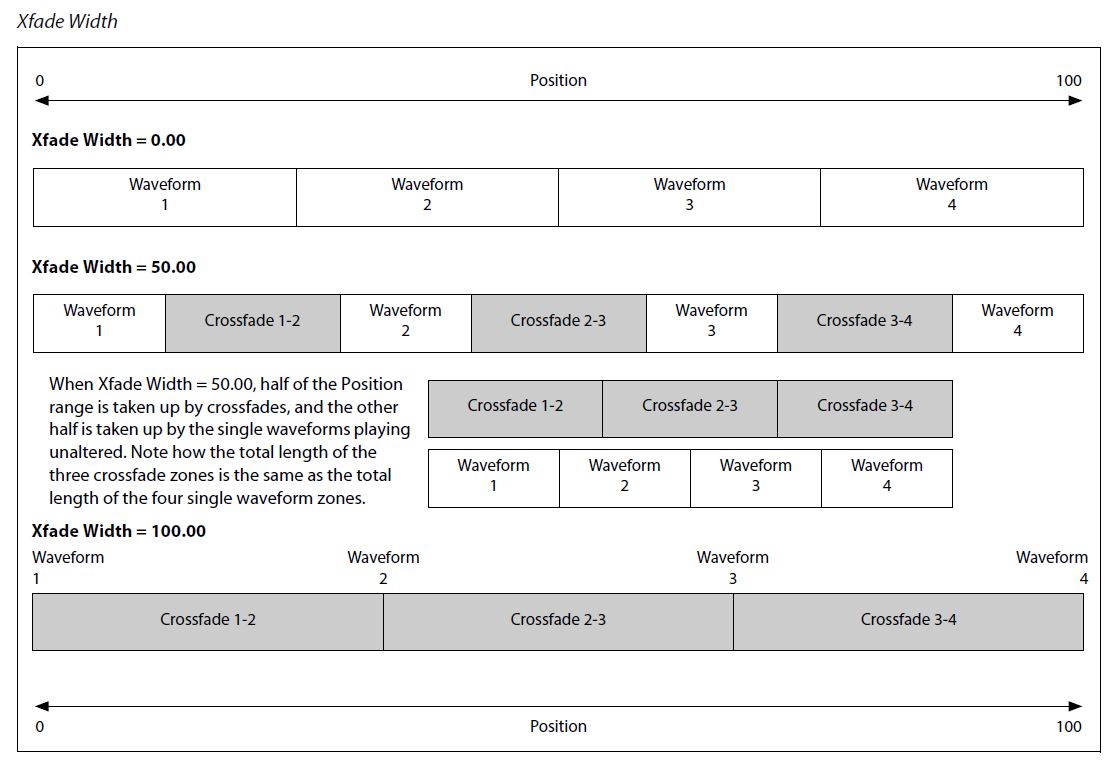 Modwave_3graph 03 WT XFade.JPG
