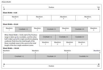 Modwave_3graph 03 WT XFade.JPG Modwave_3graph 03 WT XFade.JPG