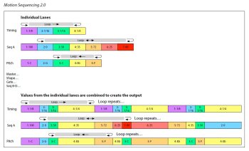 Korg ModWave : Modwave_3graph 04 Motion Seq.JPG Korg ModWave : Modwave_3graph 04 Motion Seq.JPG