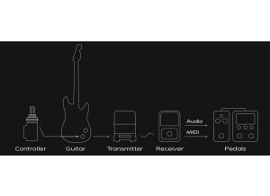 Noatronic Wireless Guitar System