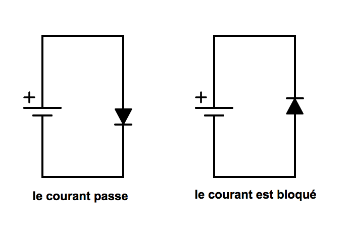 3 - diode en courant continu