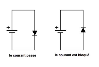 3 - diode en courant continu 3 - diode en courant continu