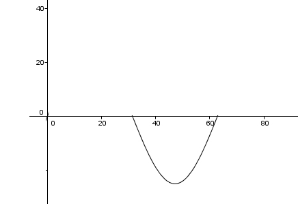 6 - courant alternatif avec diode inverse