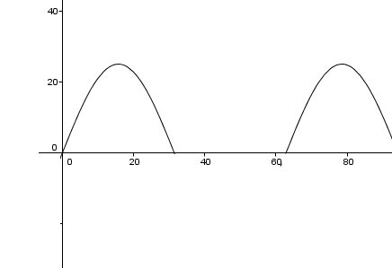 5 - courant alternatif avec diode