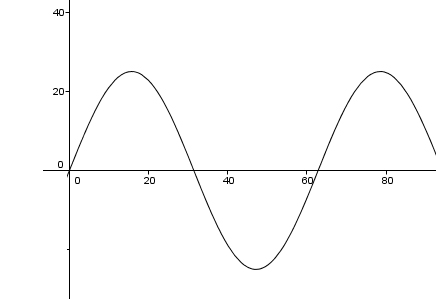 4 - courant alternatif
