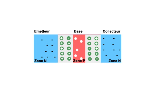 jonction NPN