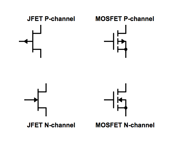 JFET et MOSFET