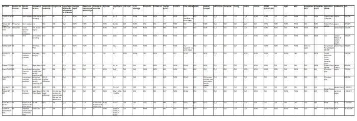 Pianos numériques : La sélection Pianos numériques : La sélection