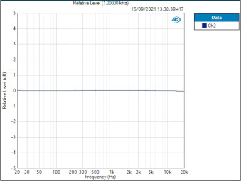 Inst Level Inst Level