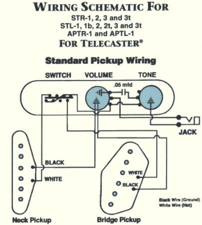 Fender Custom Shop Texas Special Telecaster Pickup Set